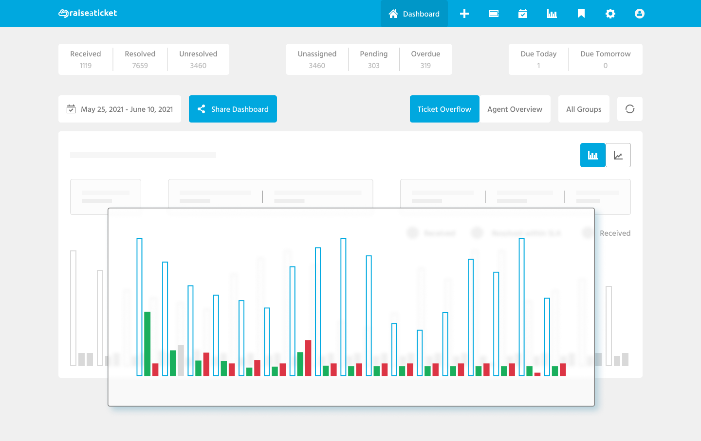 Free helpdesk software dashboard layout