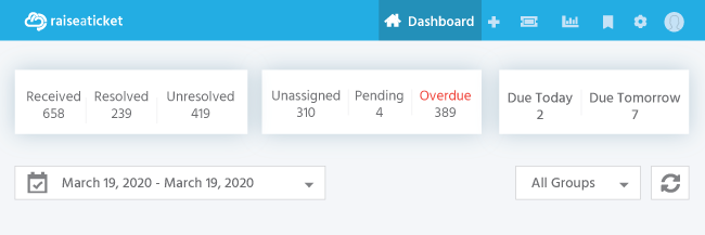 Raiseaticket dashboard widgets