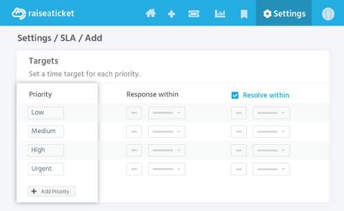 SLA Prioritization