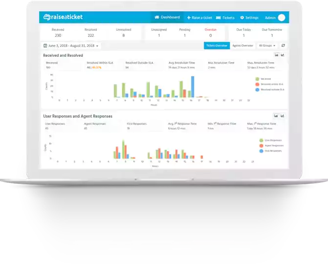 Free helpdesk software