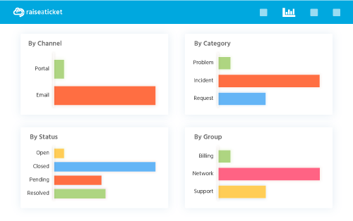 Reports and Analytics