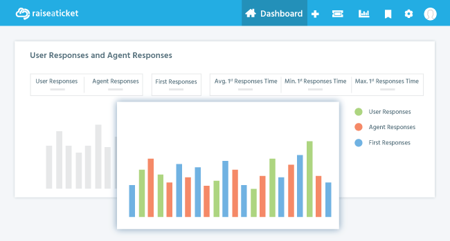 raiseaticket users and agents responses